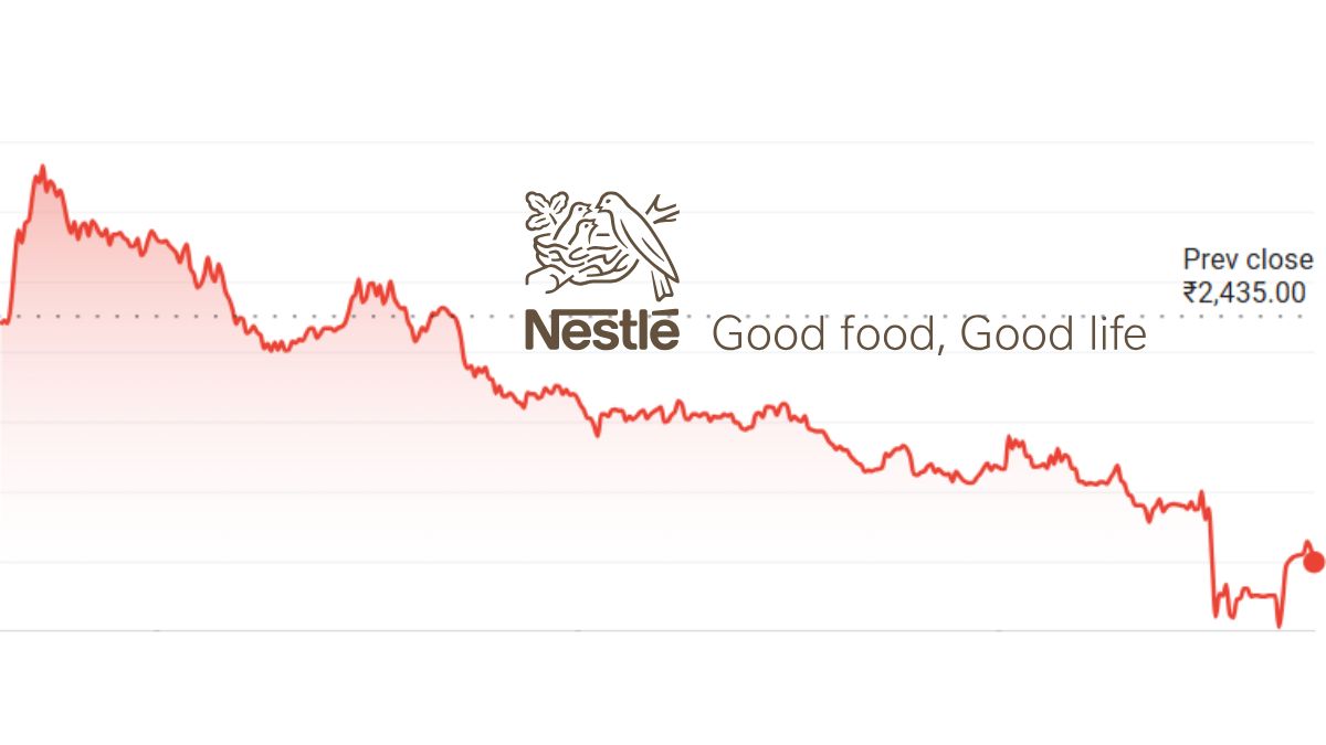 আজ, ১ জুন ২০২৫ নেসল্‌ ইন্ডিয়া (NESTLEIND) শেয়ার মূল্যের আপডেট
